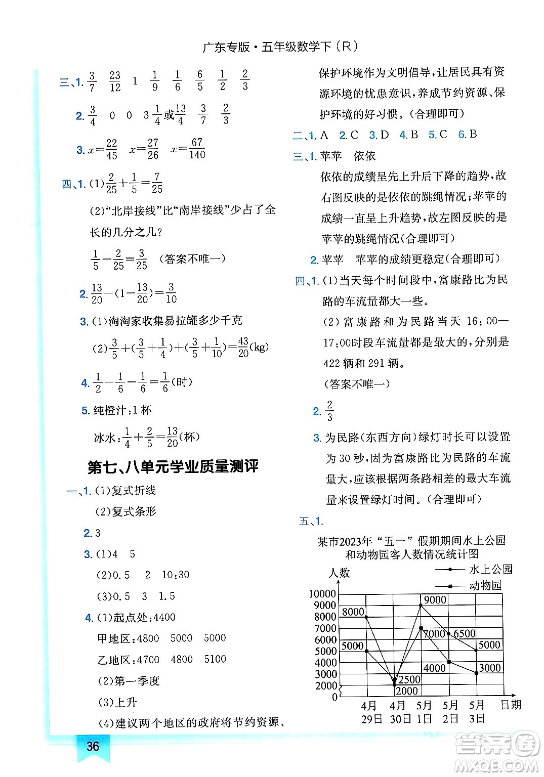 龍門書局2024年春黃岡小狀元作業(yè)本五年級(jí)數(shù)學(xué)下冊(cè)人教版廣東專版答案