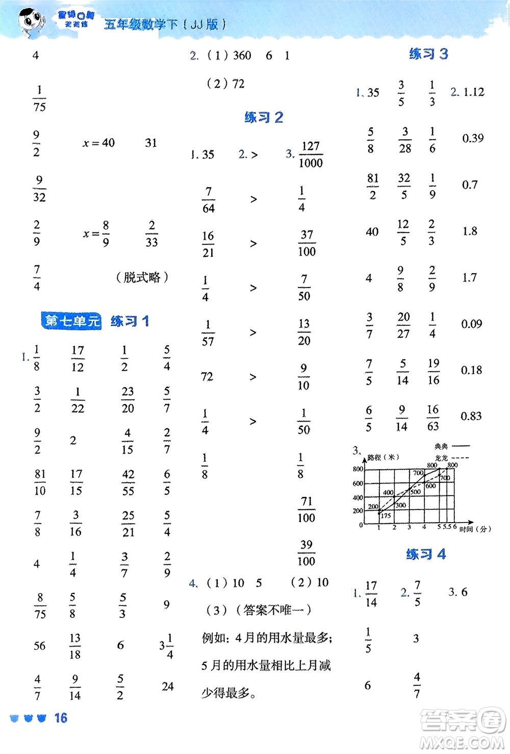 安徽教育出版社2024年春榮德基星級口算天天練五年級數(shù)學(xué)下冊冀教版參考答案