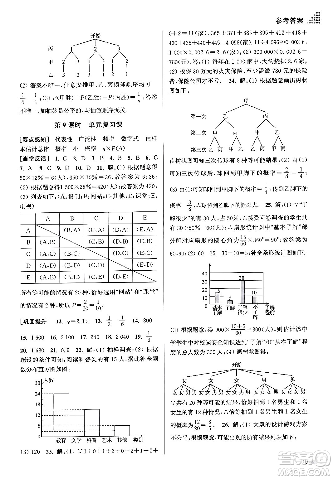 江蘇鳳凰美術(shù)出版社2024年春創(chuàng)新課時作業(yè)本九年級數(shù)學(xué)下冊江蘇版答案