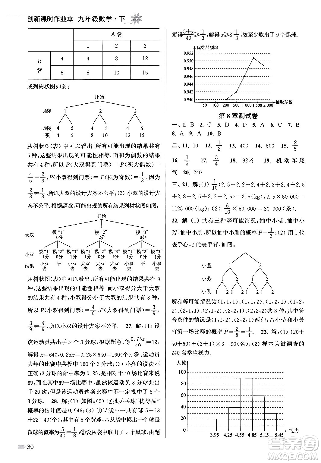 江蘇鳳凰美術(shù)出版社2024年春創(chuàng)新課時作業(yè)本九年級數(shù)學(xué)下冊江蘇版答案