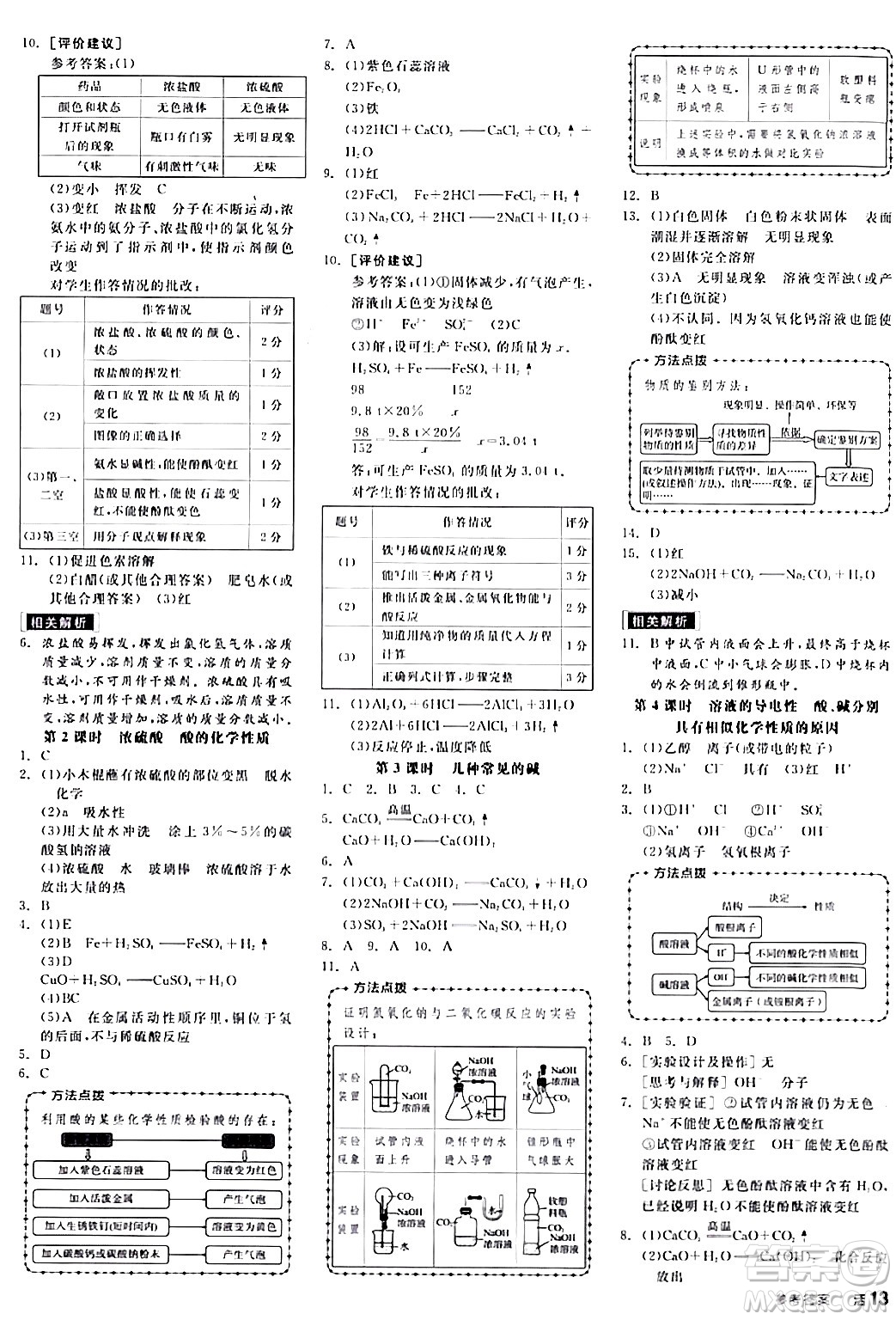 陽光出版社2024年春全品作業(yè)本九年級(jí)化學(xué)下冊(cè)人教版答案