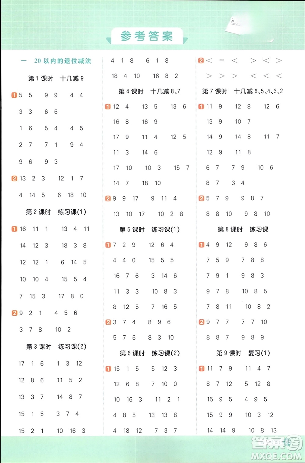 江西教育出版社2024年春陽(yáng)光同學(xué)計(jì)算小達(dá)人一年級(jí)數(shù)學(xué)下冊(cè)蘇教版參考答案