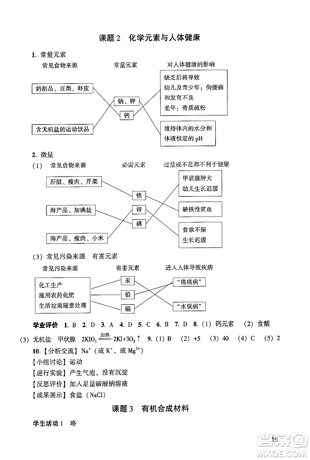 廣州出版社2024年春陽光學業(yè)評價九年級化學下冊人教版答案