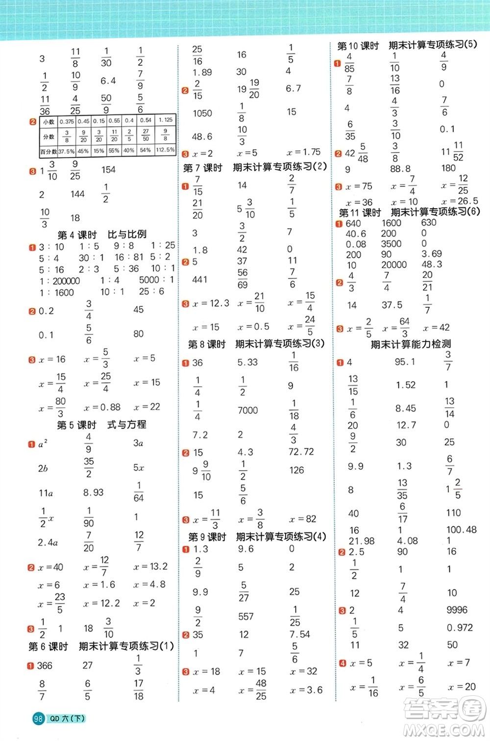 江西教育出版社2024年春陽光同學(xué)計算小達(dá)人六年級數(shù)學(xué)下冊青島版參考答案