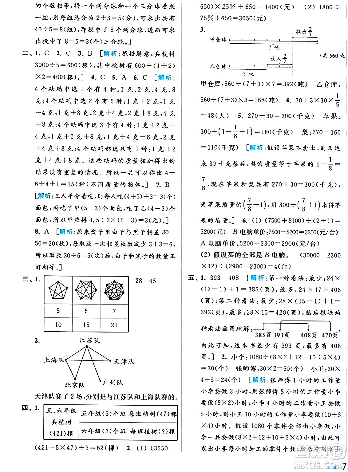 北京教育出版社2024年春亮點給力大試卷六年級數(shù)學(xué)下冊江蘇版答案