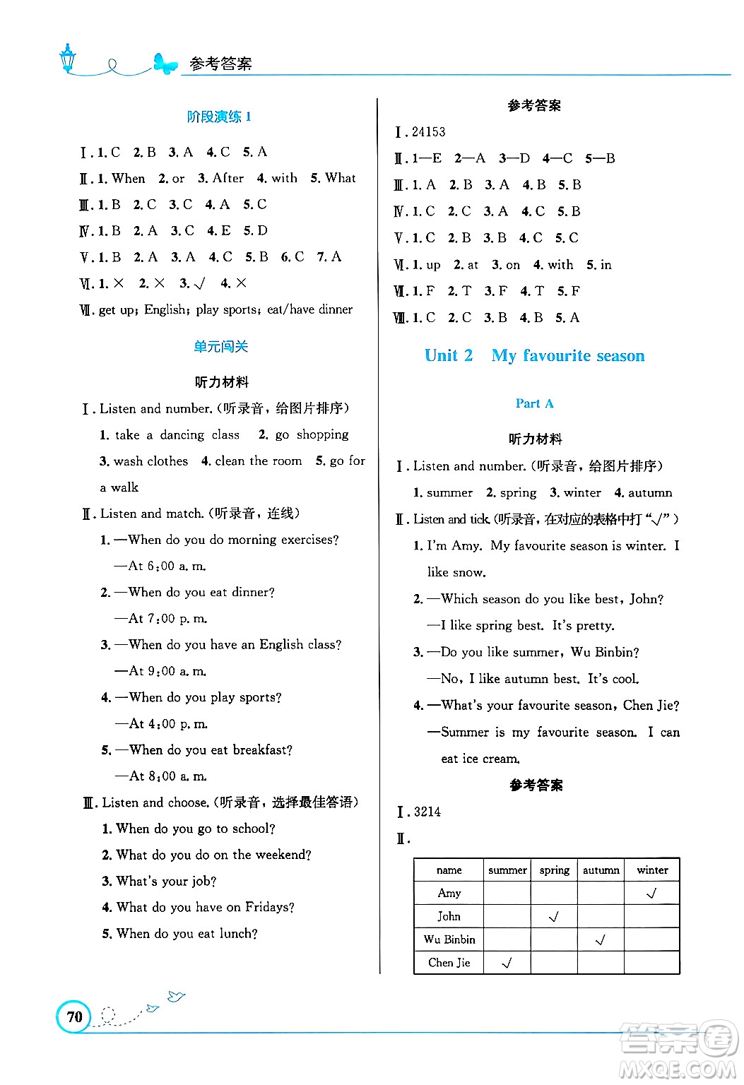 人民教育出版社2024年春小學同步測控優(yōu)化設計五年級英語下冊人教PEP版三起點陜西專版答案