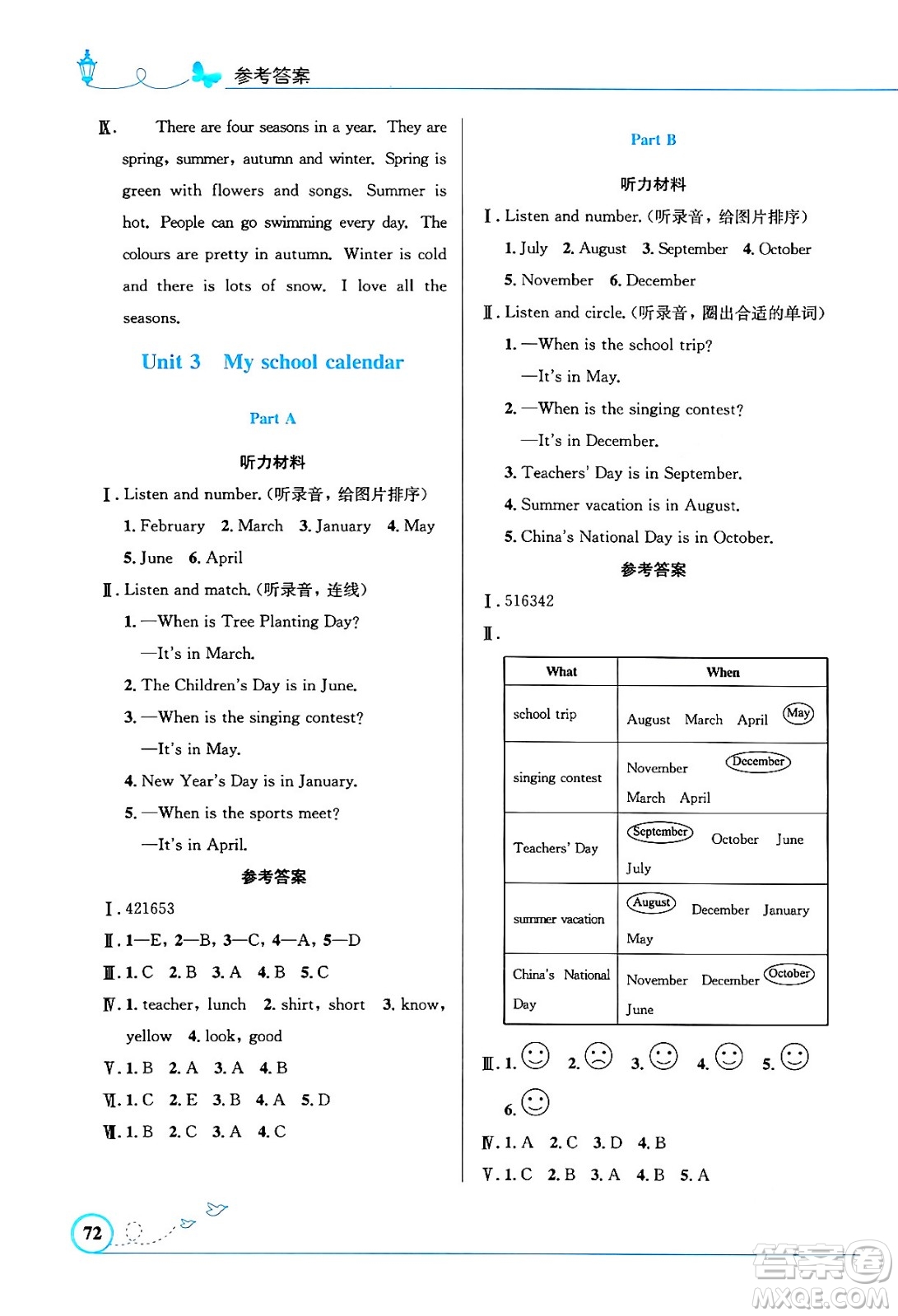 人民教育出版社2024年春小學同步測控優(yōu)化設計五年級英語下冊人教PEP版三起點陜西專版答案