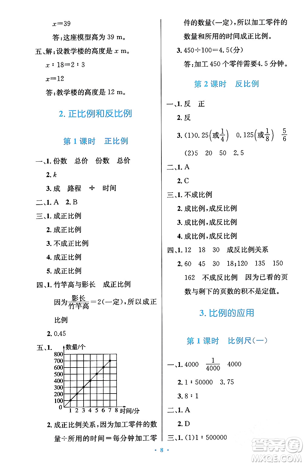 人民教育出版社2024年春小學(xué)同步測(cè)控優(yōu)化設(shè)計(jì)六年級(jí)數(shù)學(xué)下冊(cè)人教版陜西專版答案