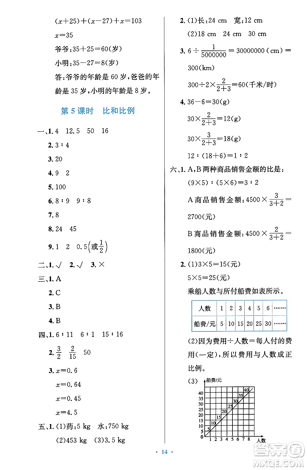 人民教育出版社2024年春小學(xué)同步測(cè)控優(yōu)化設(shè)計(jì)六年級(jí)數(shù)學(xué)下冊(cè)人教版陜西專版答案