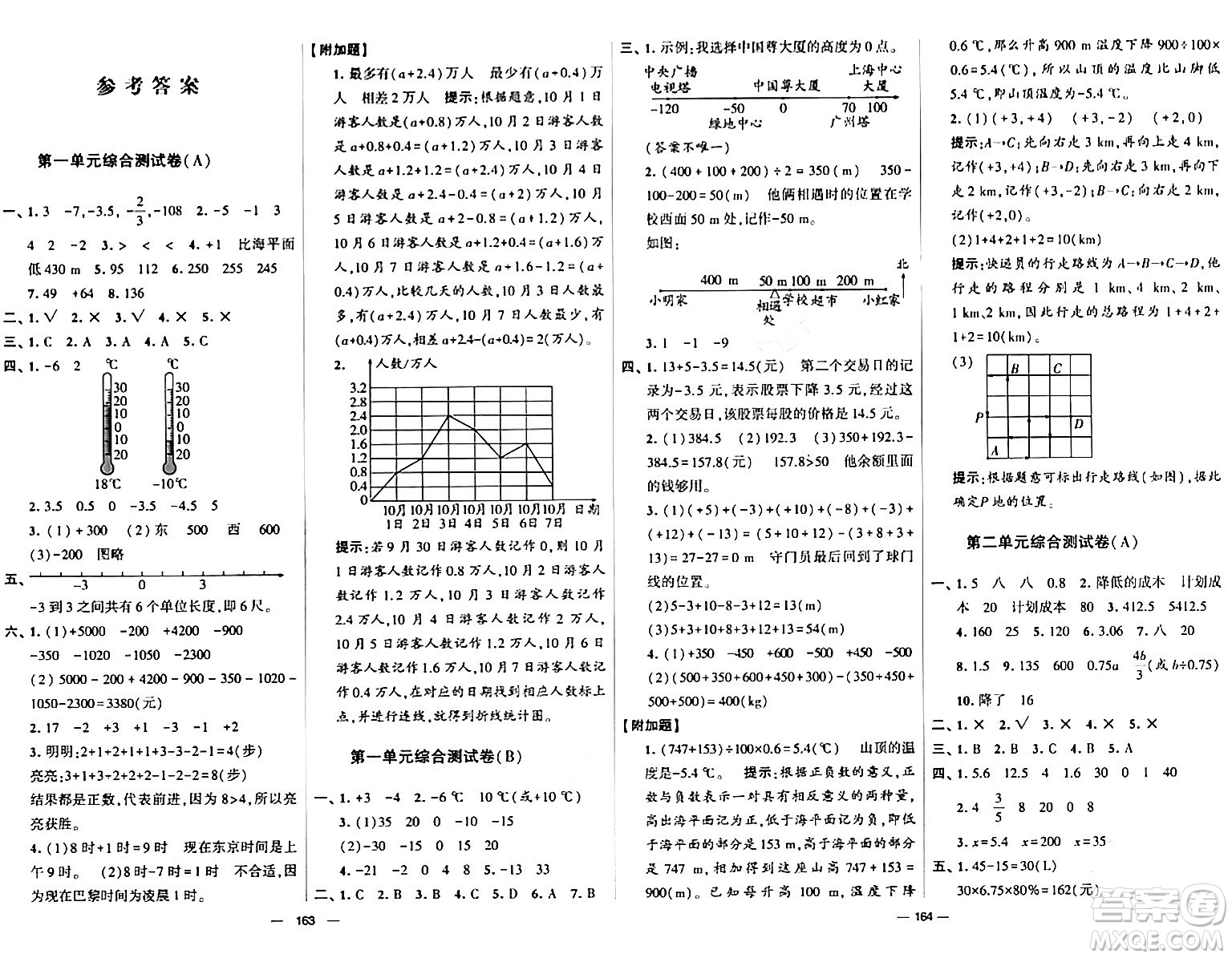 寧夏人民教育出版社2024年春學(xué)霸提優(yōu)大試卷六年級(jí)數(shù)學(xué)下冊(cè)人教版答案