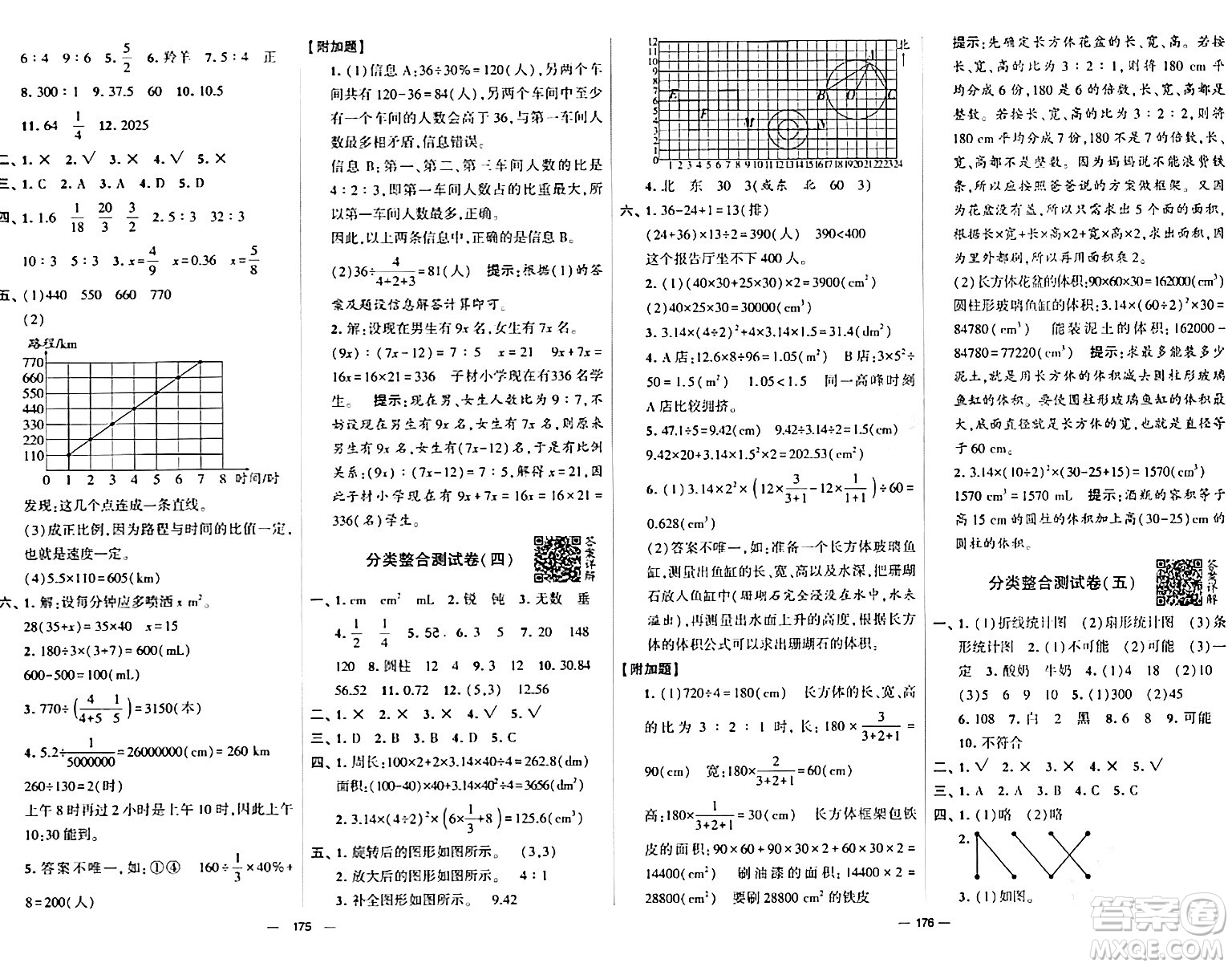 寧夏人民教育出版社2024年春學(xué)霸提優(yōu)大試卷六年級(jí)數(shù)學(xué)下冊(cè)人教版答案