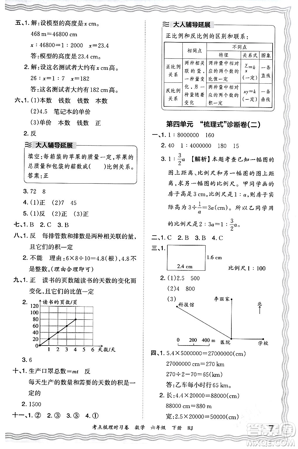 江西人民出版社2024年春王朝霞考點梳理時習(xí)卷六年級數(shù)學(xué)下冊人教版答案