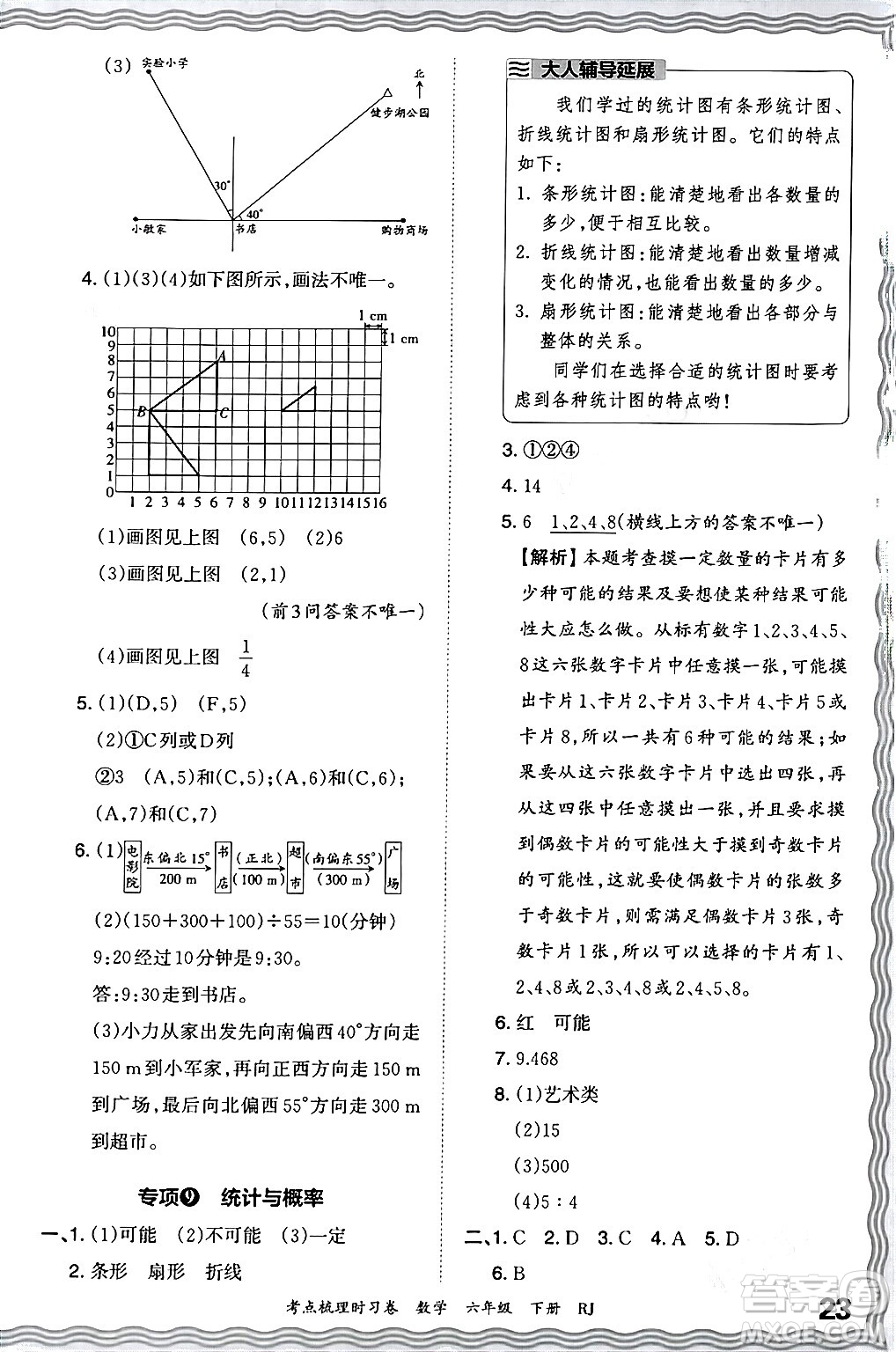 江西人民出版社2024年春王朝霞考點梳理時習(xí)卷六年級數(shù)學(xué)下冊人教版答案