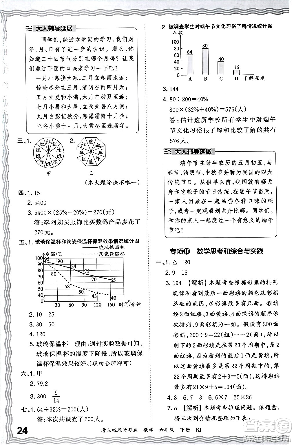 江西人民出版社2024年春王朝霞考點梳理時習(xí)卷六年級數(shù)學(xué)下冊人教版答案