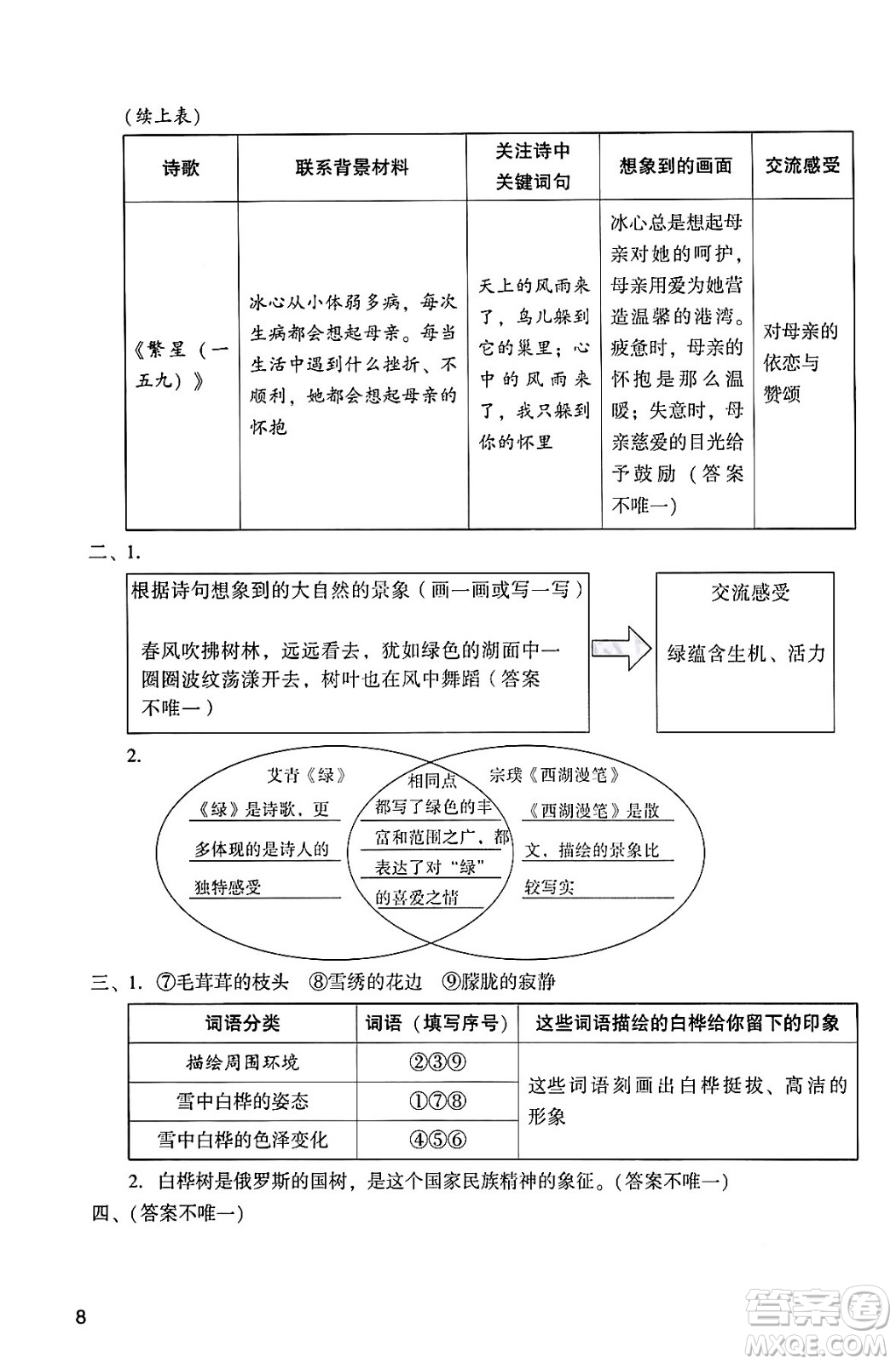 廣州出版社2024年春陽(yáng)光學(xué)業(yè)評(píng)價(jià)四年級(jí)語(yǔ)文下冊(cè)人教版答案