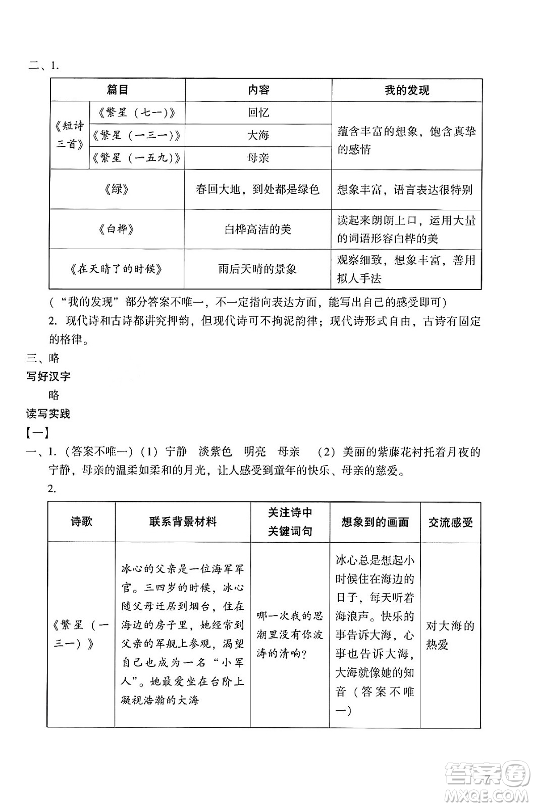 廣州出版社2024年春陽(yáng)光學(xué)業(yè)評(píng)價(jià)四年級(jí)語(yǔ)文下冊(cè)人教版答案