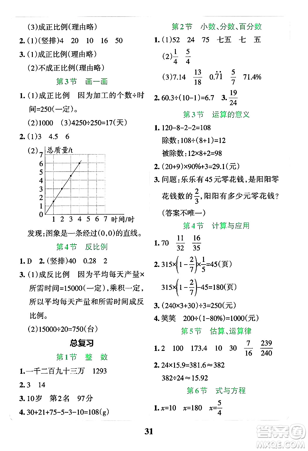 陜西師范大學(xué)出版總社有限公司2024年春小學(xué)學(xué)霸沖A卷六年級(jí)數(shù)學(xué)下冊(cè)北師大版答案