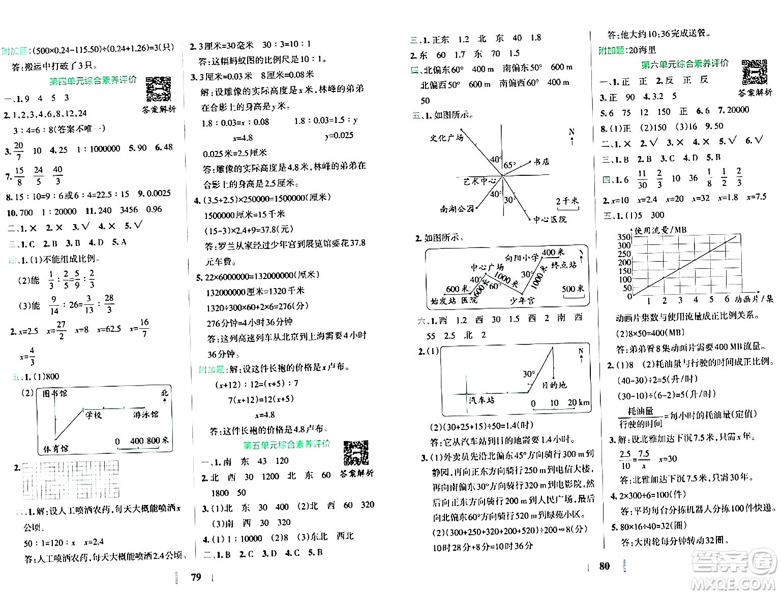 陜西師范大學(xué)出版總社有限公司2024年春小學(xué)學(xué)霸沖A卷六年級數(shù)學(xué)下冊蘇教版答案