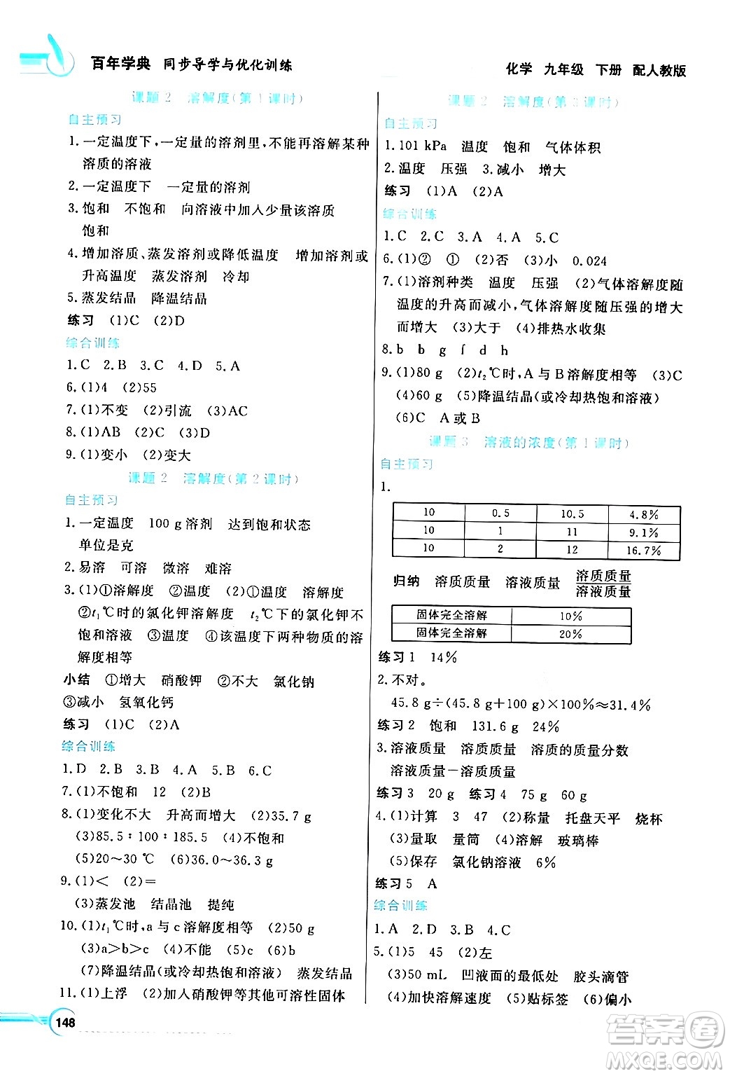 人民教育出版社2024年春同步導(dǎo)學(xué)與優(yōu)化訓(xùn)練九年級化學(xué)下冊人教版答案