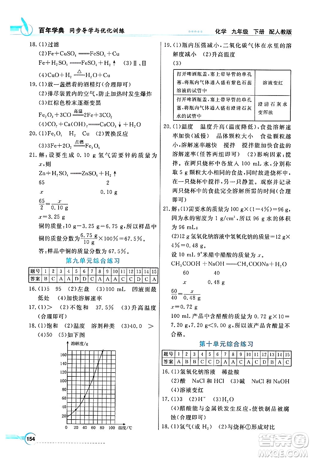 人民教育出版社2024年春同步導(dǎo)學(xué)與優(yōu)化訓(xùn)練九年級化學(xué)下冊人教版答案