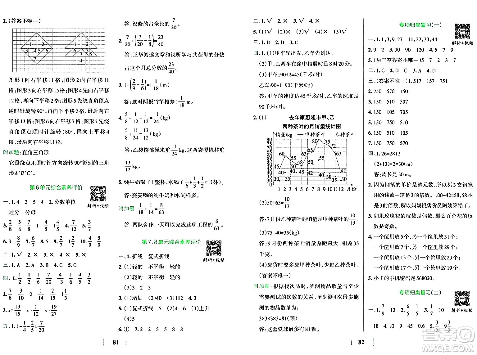 陜西師范大學(xué)出版總社有限公司2024年春小學(xué)學(xué)霸沖A卷五年級(jí)數(shù)學(xué)下冊(cè)人教版答案