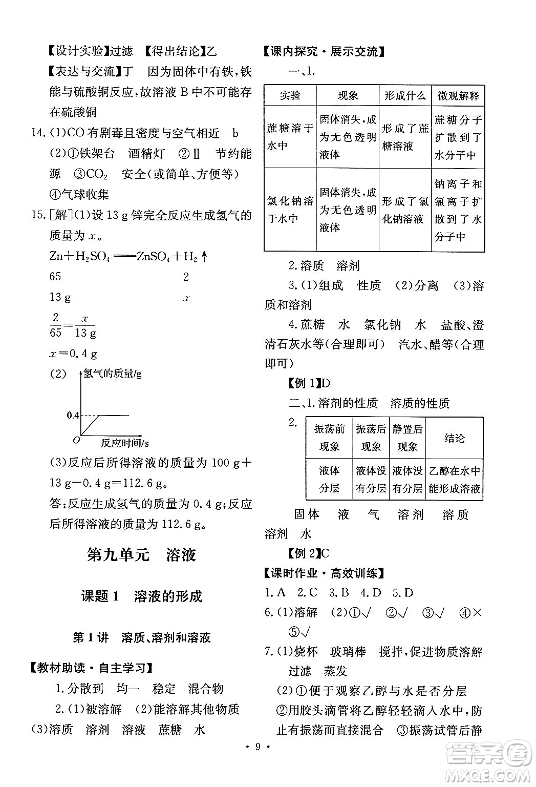 人民教育出版社2024年春能力培養(yǎng)與測(cè)試九年級(jí)化學(xué)下冊(cè)人教版答案