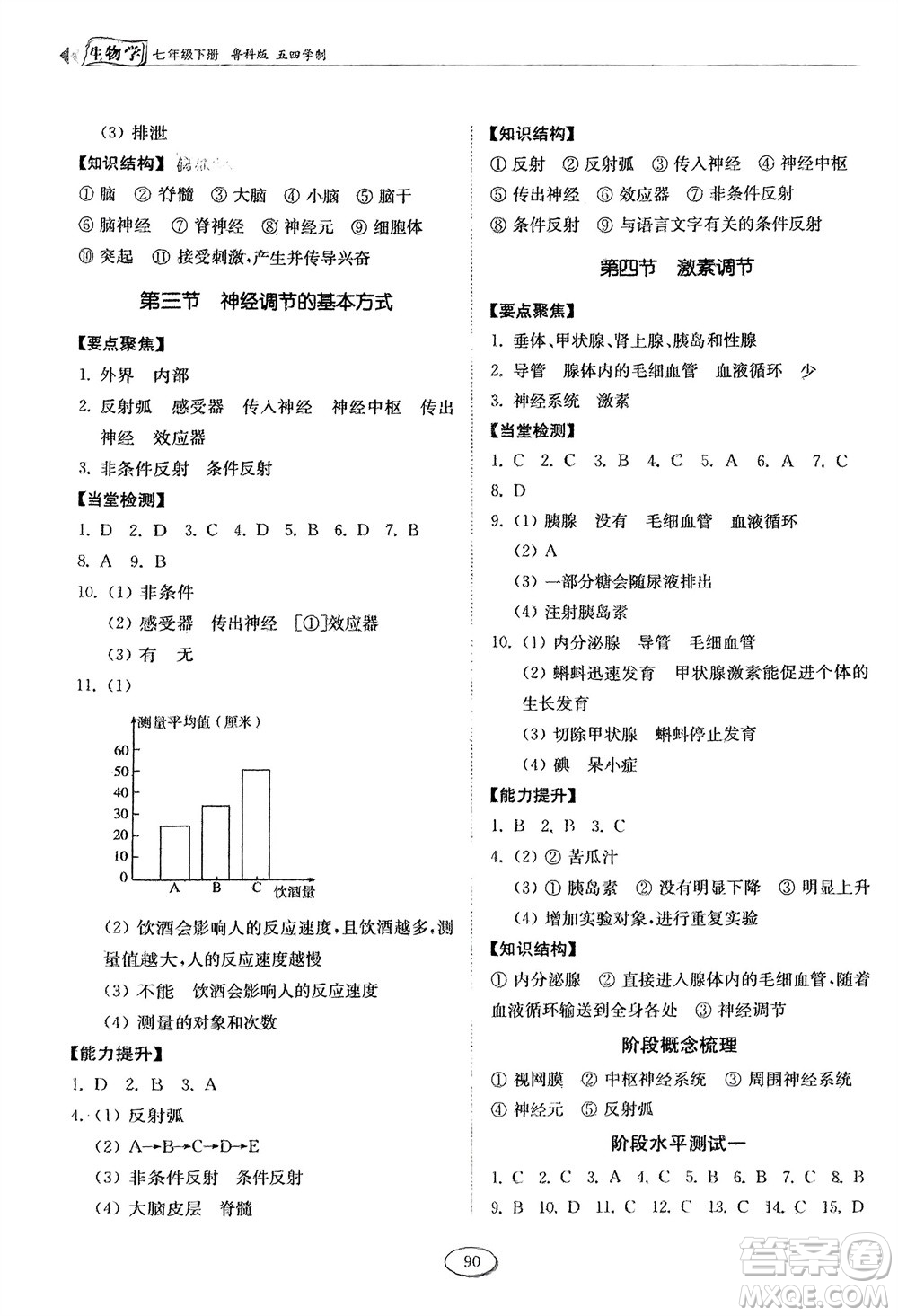 山東科學(xué)技術(shù)出版社2024年春初中同步練習(xí)冊(cè)分層卷七年級(jí)生物下冊(cè)五四學(xué)制魯科版參考答案