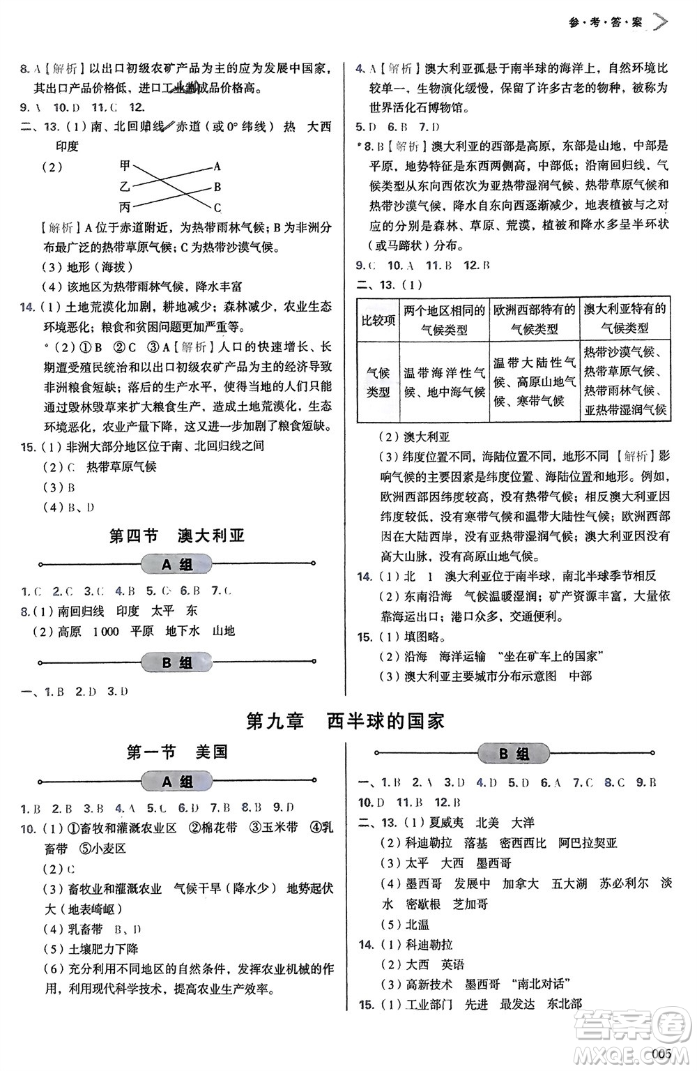 天津教育出版社2024年春學(xué)習(xí)質(zhì)量監(jiān)測七年級地理下冊人教版參考答案