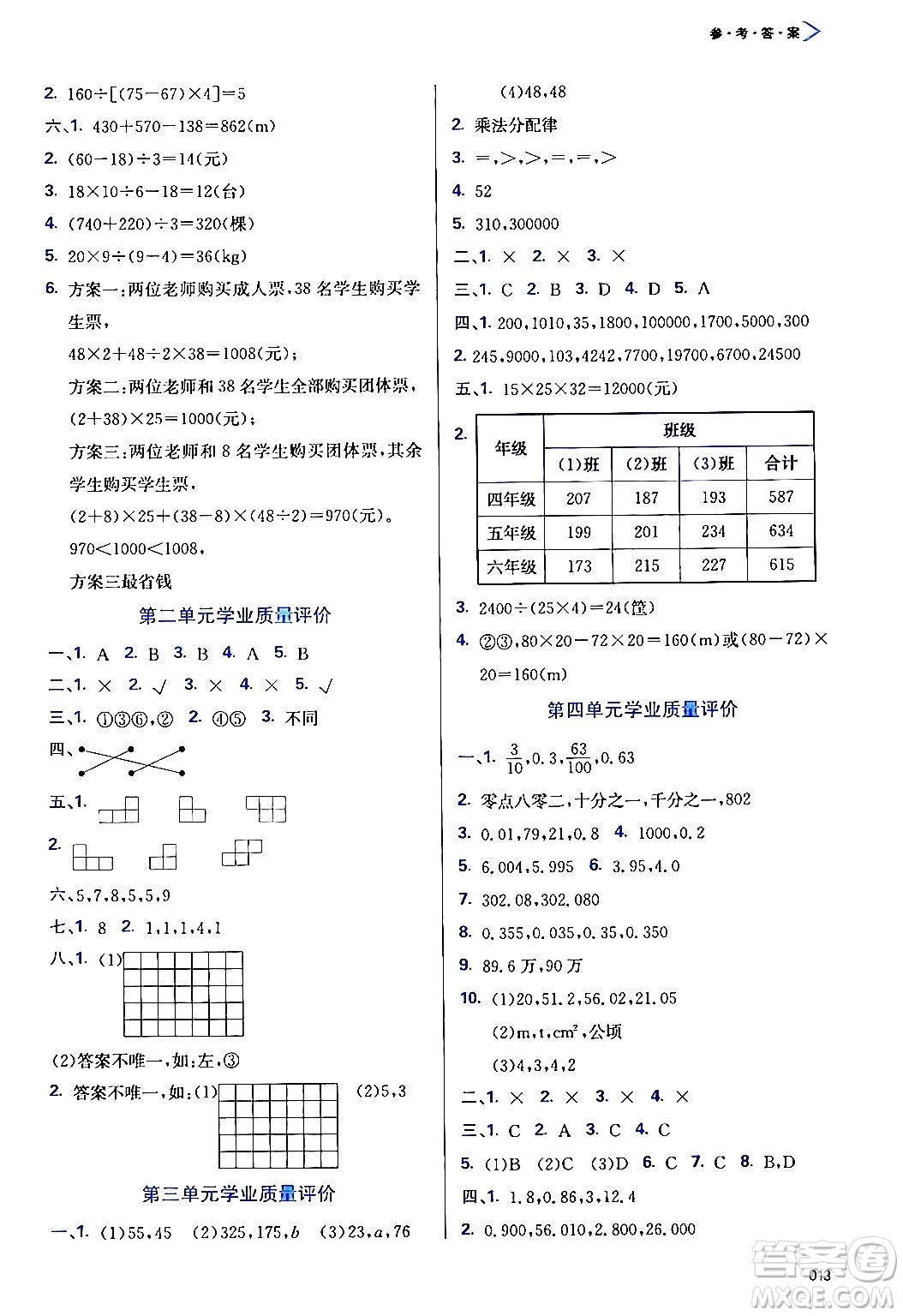 天津教育出版社2024年春學(xué)習(xí)質(zhì)量監(jiān)測(cè)四年級(jí)數(shù)學(xué)下冊(cè)人教版答案