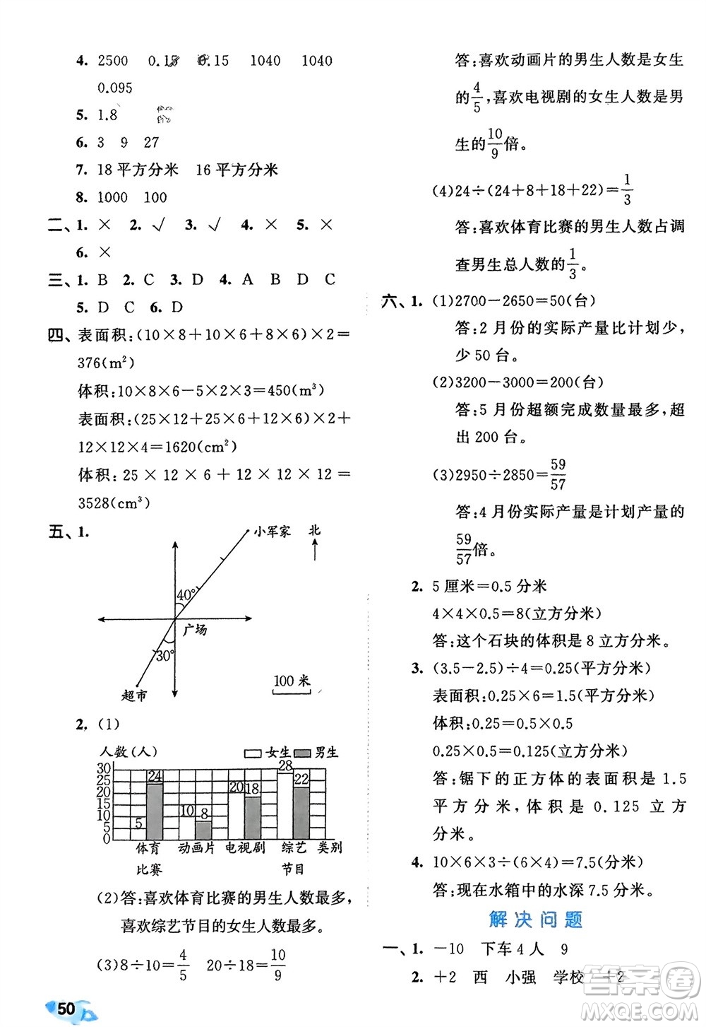 西安出版社2024年春53全優(yōu)卷五年級(jí)數(shù)學(xué)下冊(cè)青島版參考答案