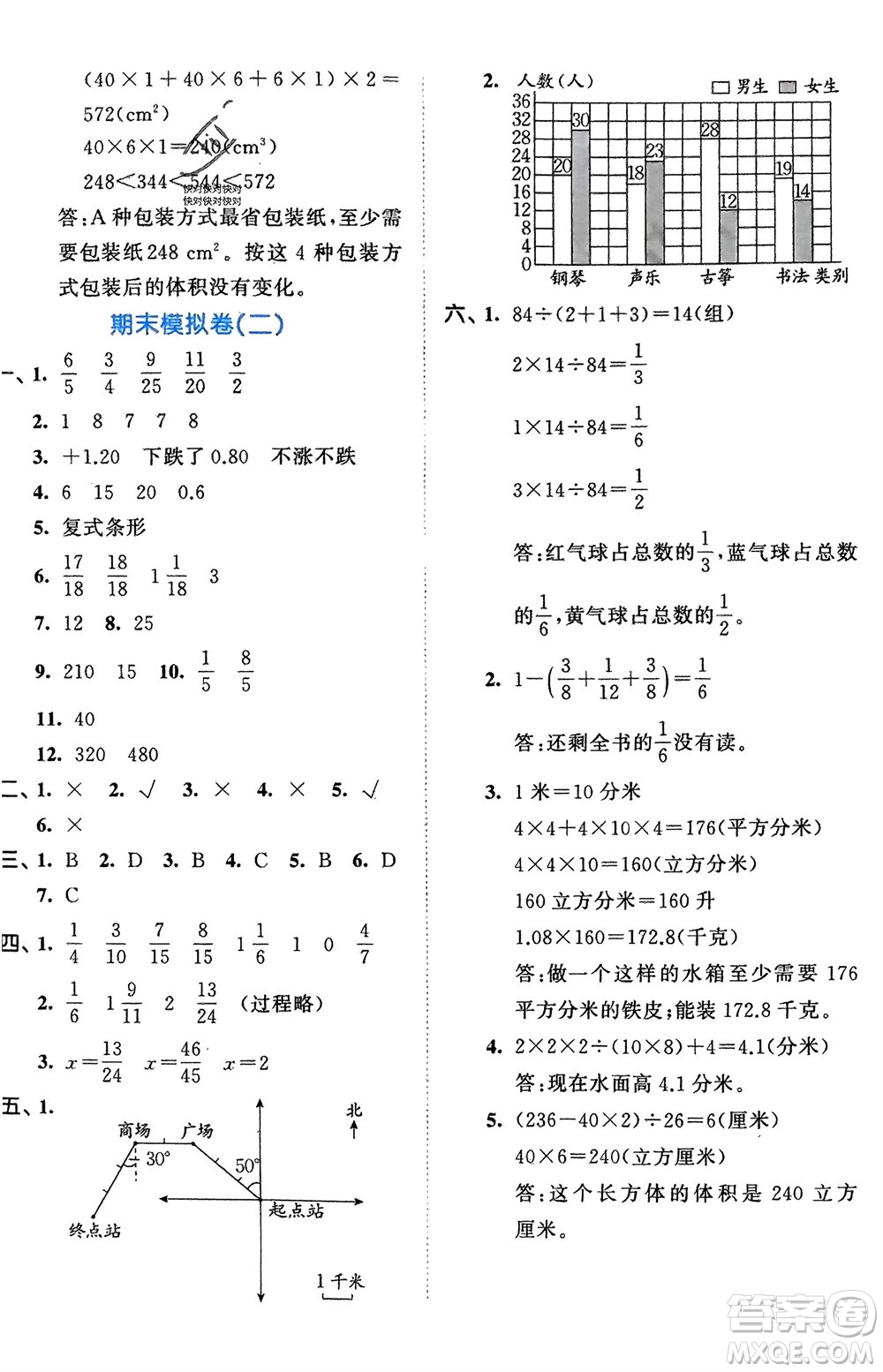 西安出版社2024年春53全優(yōu)卷五年級(jí)數(shù)學(xué)下冊(cè)青島版參考答案