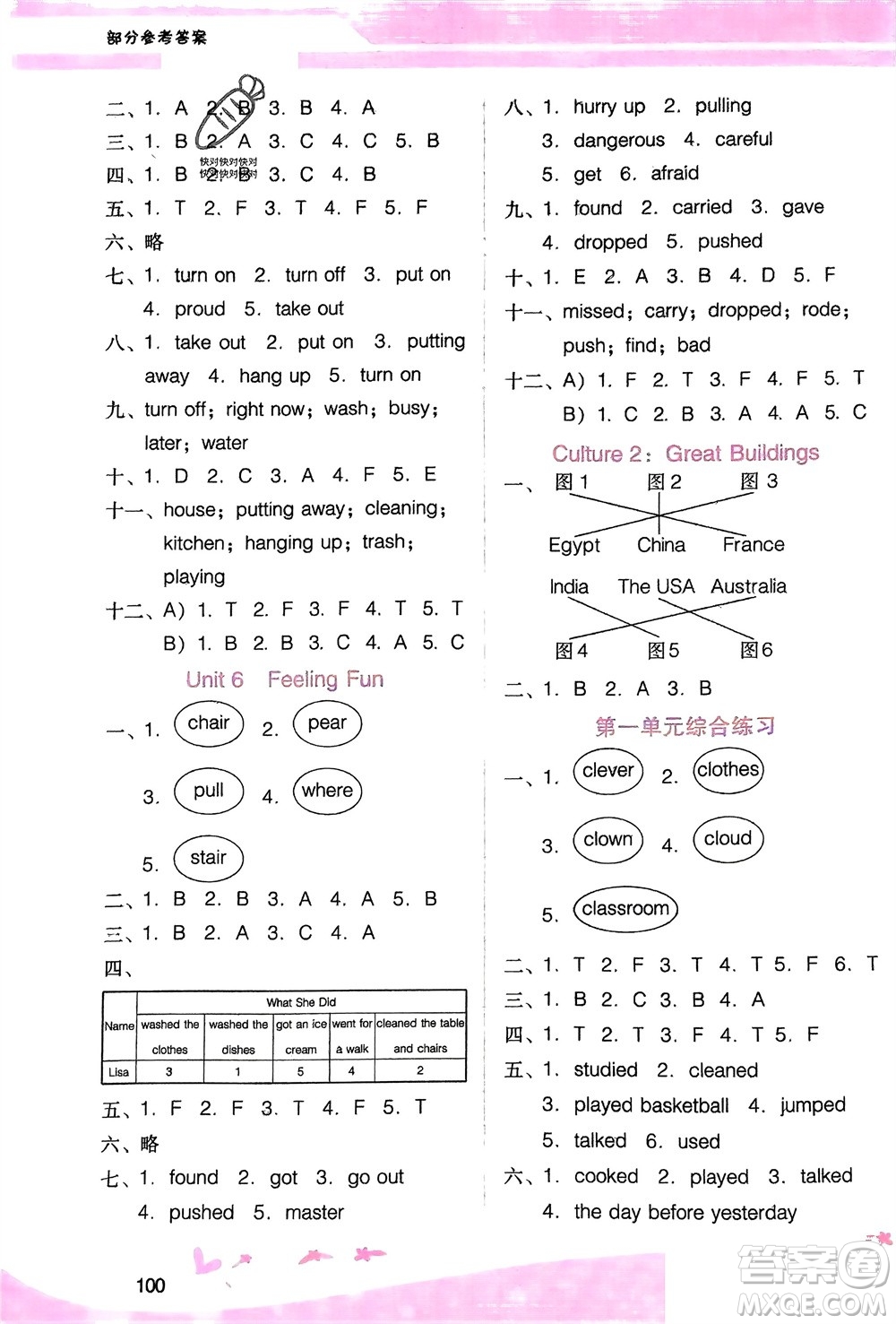 廣西師范大學(xué)出版社2024年春自主與互動(dòng)學(xué)習(xí)新課程學(xué)習(xí)輔導(dǎo)六年級(jí)英語(yǔ)下冊(cè)粵人版參考答案