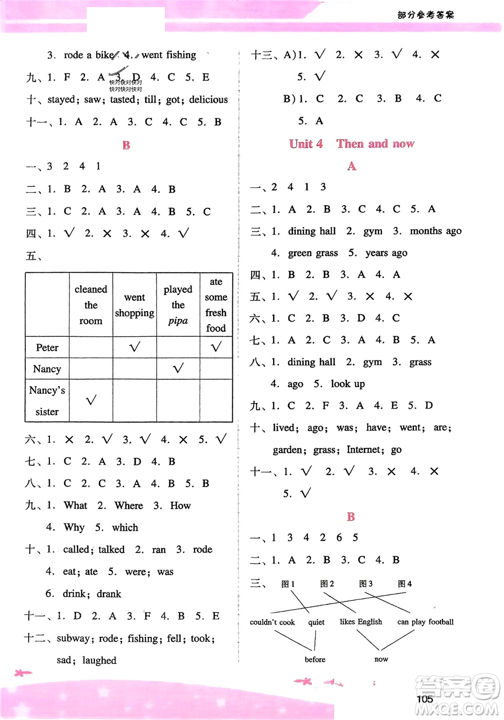 廣西師范大學(xué)出版社2024年春自主與互動學(xué)習(xí)新課程學(xué)習(xí)輔導(dǎo)六年級英語下冊人教版參考答案