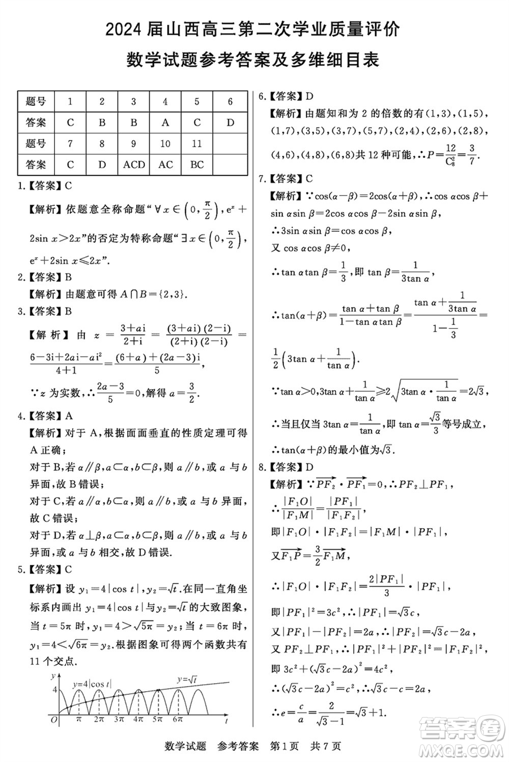 T8聯(lián)考山西省2024屆高三下學(xué)期第二次學(xué)業(yè)質(zhì)量評(píng)價(jià)數(shù)學(xué)試題參考答案