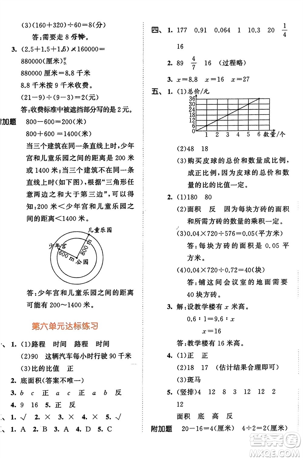 教育科學(xué)出版社2024年春53天天練六年級數(shù)學(xué)下冊蘇教版參考答案