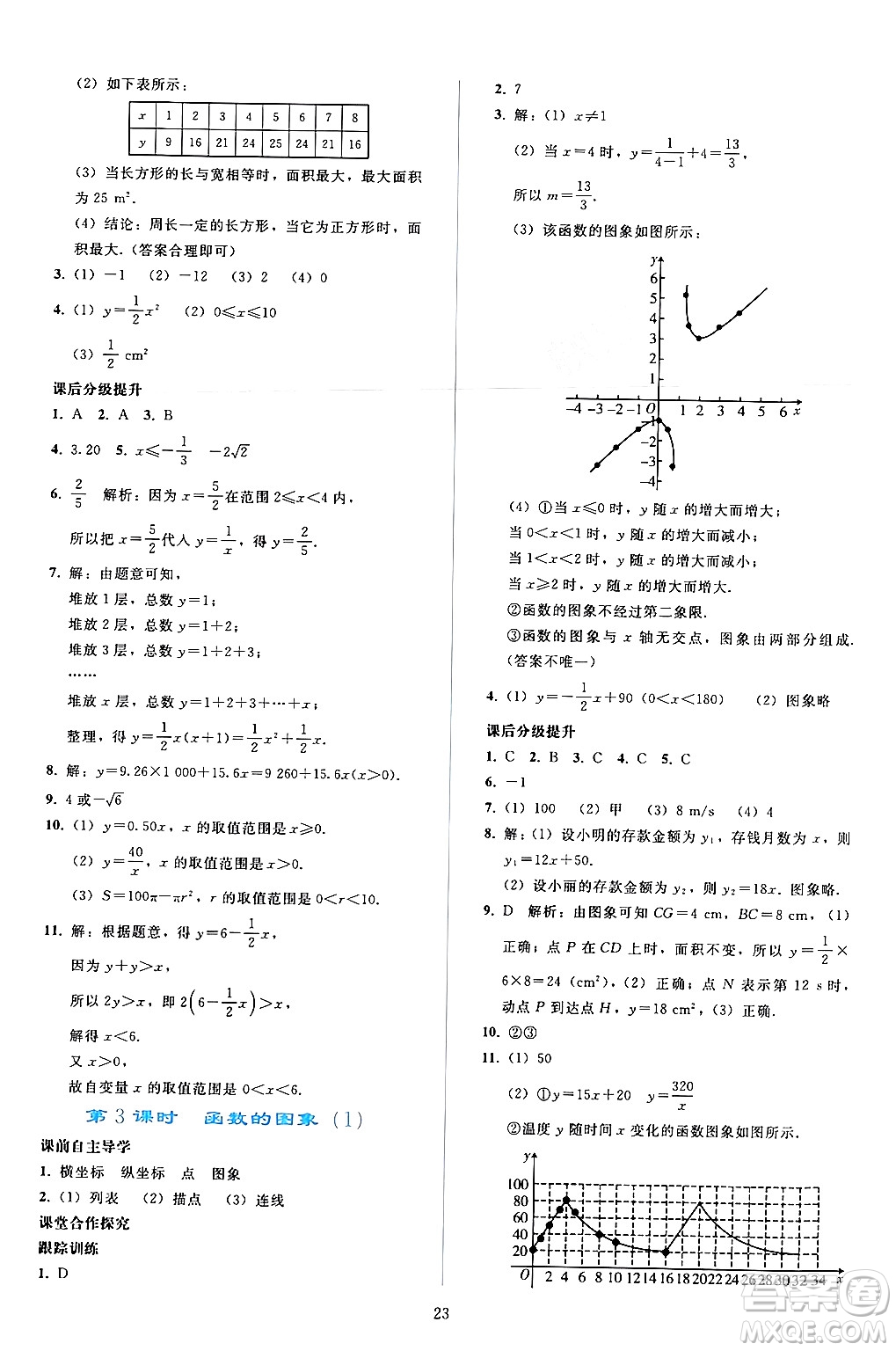 人民教育出版社2024年春同步輕松練習(xí)八年級(jí)數(shù)學(xué)下冊(cè)人教版答案