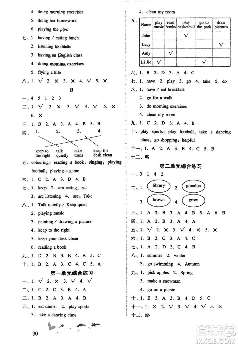 人民教育出版社2024年春新課程學(xué)習(xí)輔導(dǎo)五年級(jí)英語下冊(cè)人教版參考答案