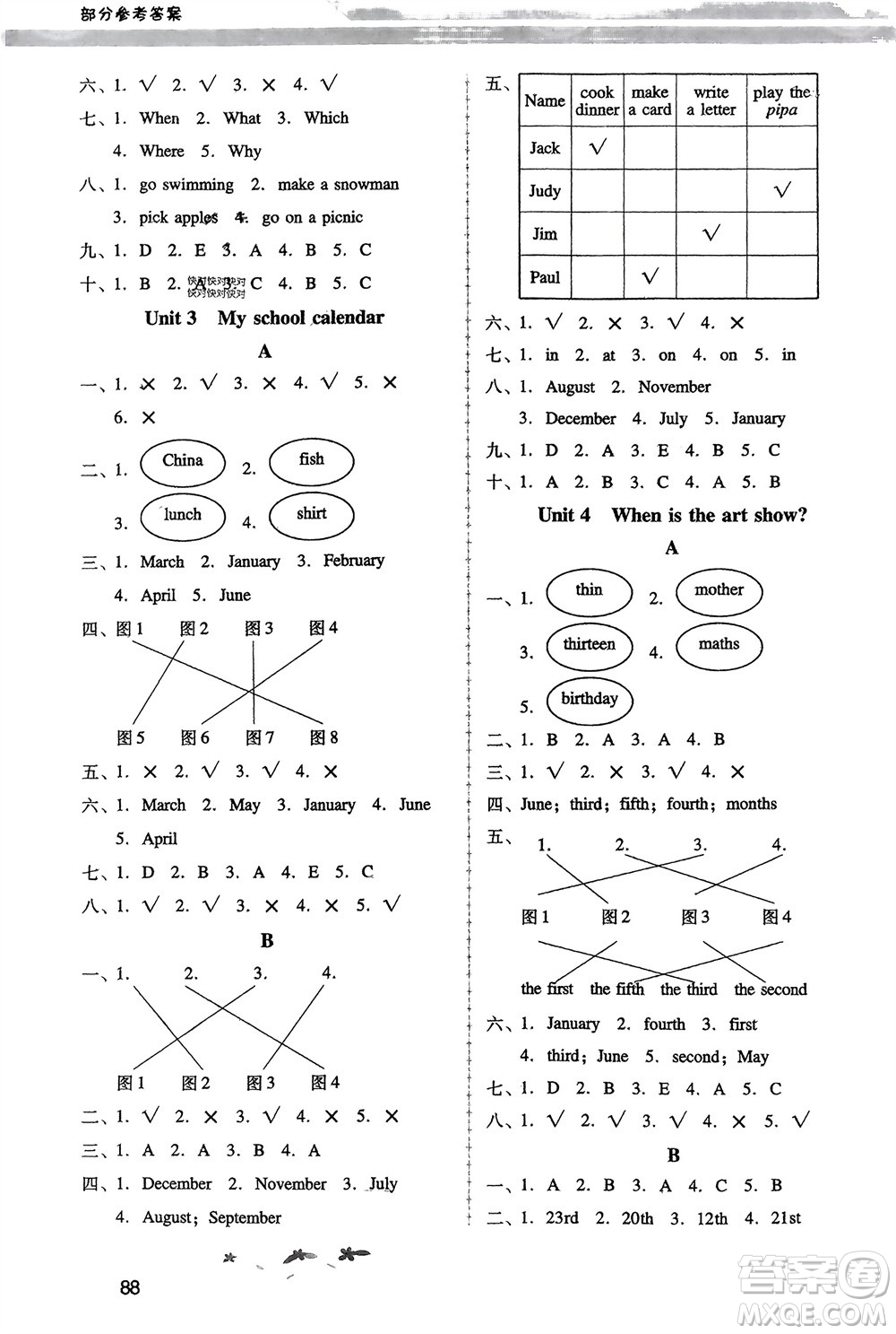 人民教育出版社2024年春新課程學(xué)習(xí)輔導(dǎo)五年級(jí)英語下冊(cè)人教版參考答案