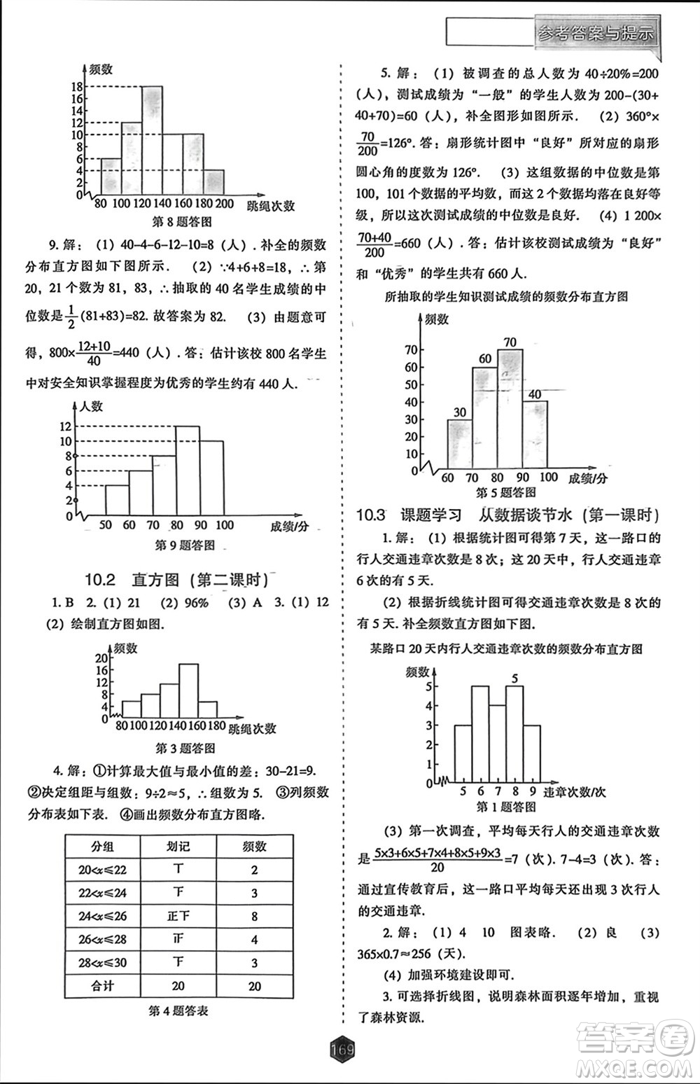 遼海出版社2024年春新課程能力培養(yǎng)七年級數(shù)學(xué)下冊人教版參考答案