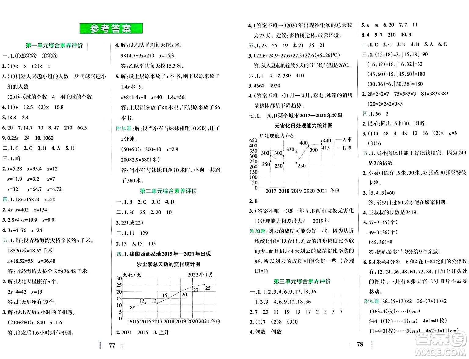 陜西師范大學(xué)出版總社有限公司2024年春小學(xué)學(xué)霸沖A卷五年級(jí)數(shù)學(xué)下冊(cè)蘇教版答案