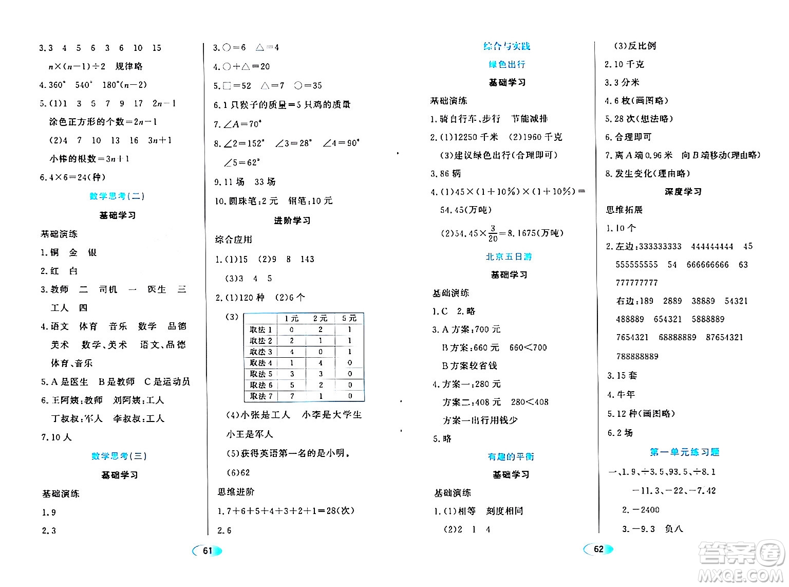 黑龍江教育出版社2024年春資源與評(píng)價(jià)六年級(jí)數(shù)學(xué)下冊(cè)人教版答案