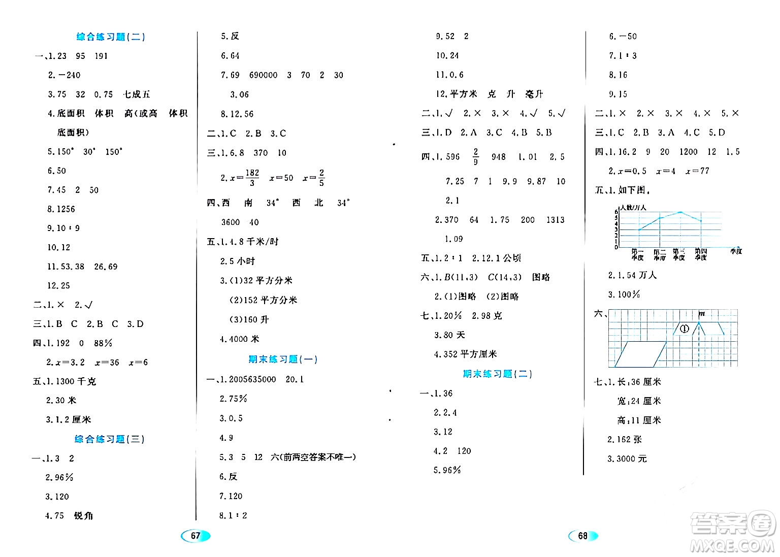 黑龍江教育出版社2024年春資源與評(píng)價(jià)六年級(jí)數(shù)學(xué)下冊(cè)人教版答案