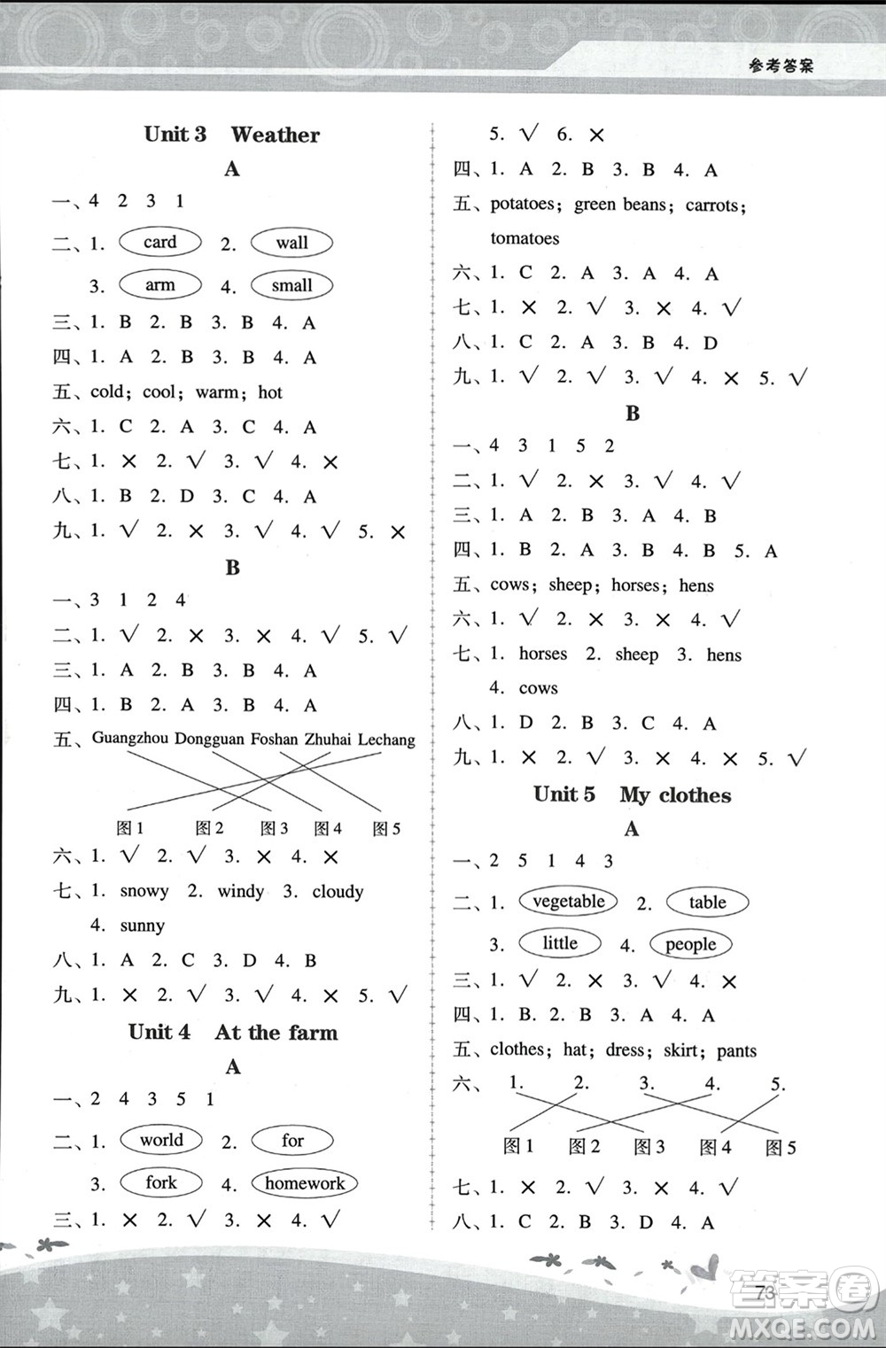 人民教育出版社2024年春新課程學(xué)習(xí)輔導(dǎo)四年級(jí)英語下冊(cè)人教版參考答案