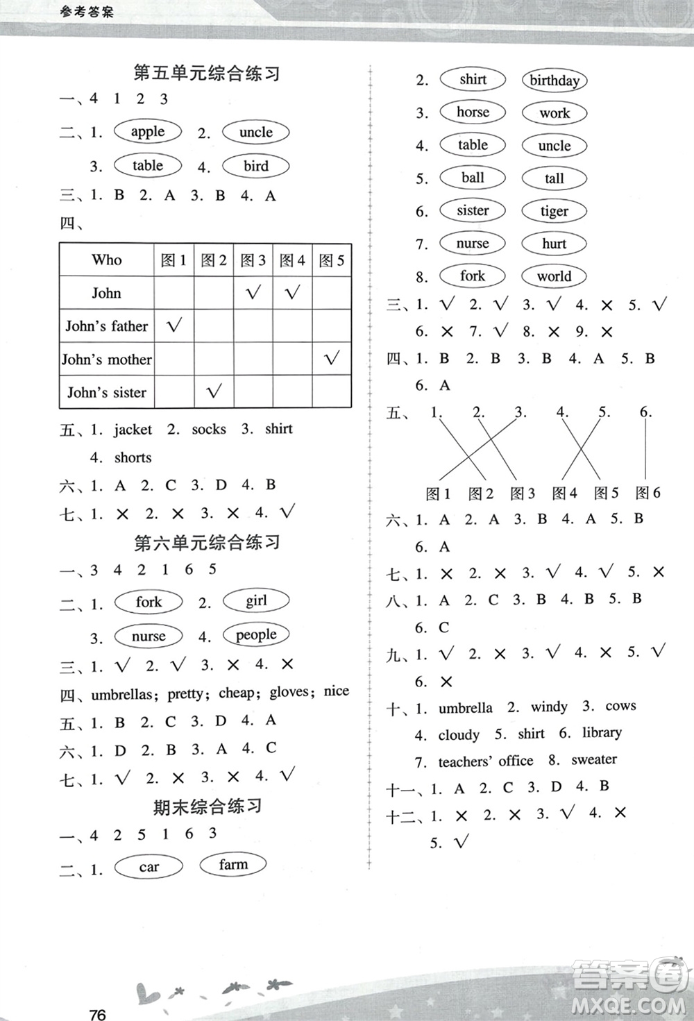 人民教育出版社2024年春新課程學(xué)習(xí)輔導(dǎo)四年級(jí)英語下冊(cè)人教版參考答案