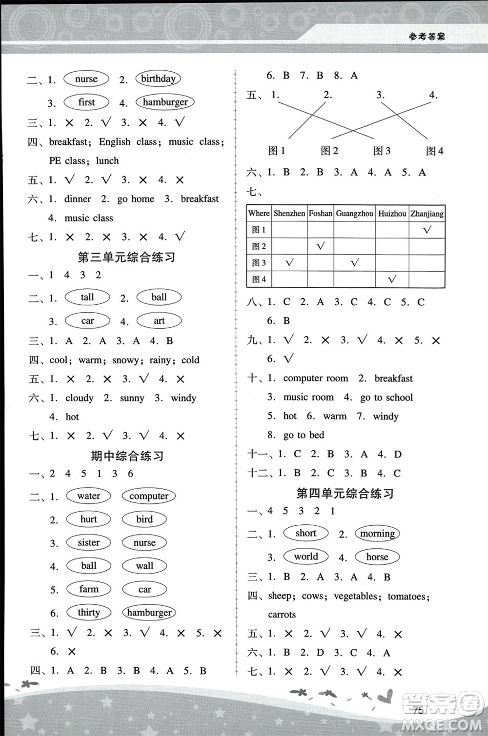 人民教育出版社2024年春新課程學(xué)習(xí)輔導(dǎo)四年級(jí)英語下冊(cè)人教版參考答案