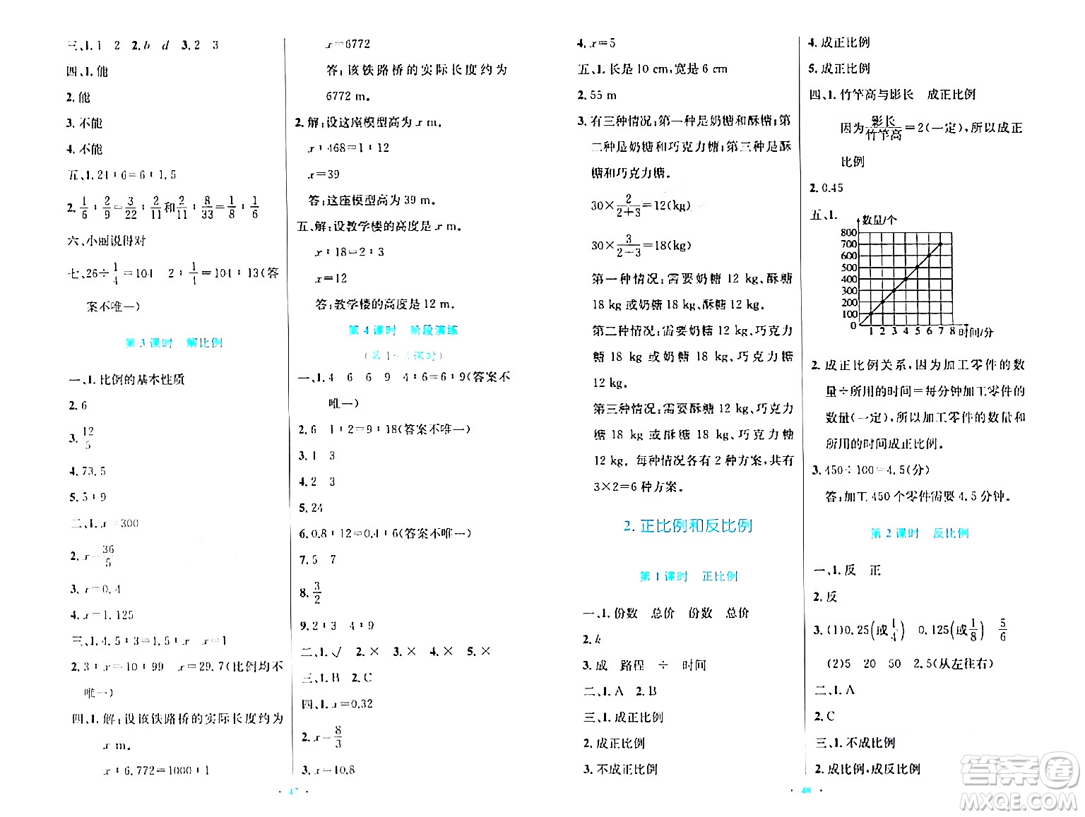 人民教育出版社2024年春小學同步測控優(yōu)化設(shè)計六年級數(shù)學下冊人教版新疆專版增強版答案