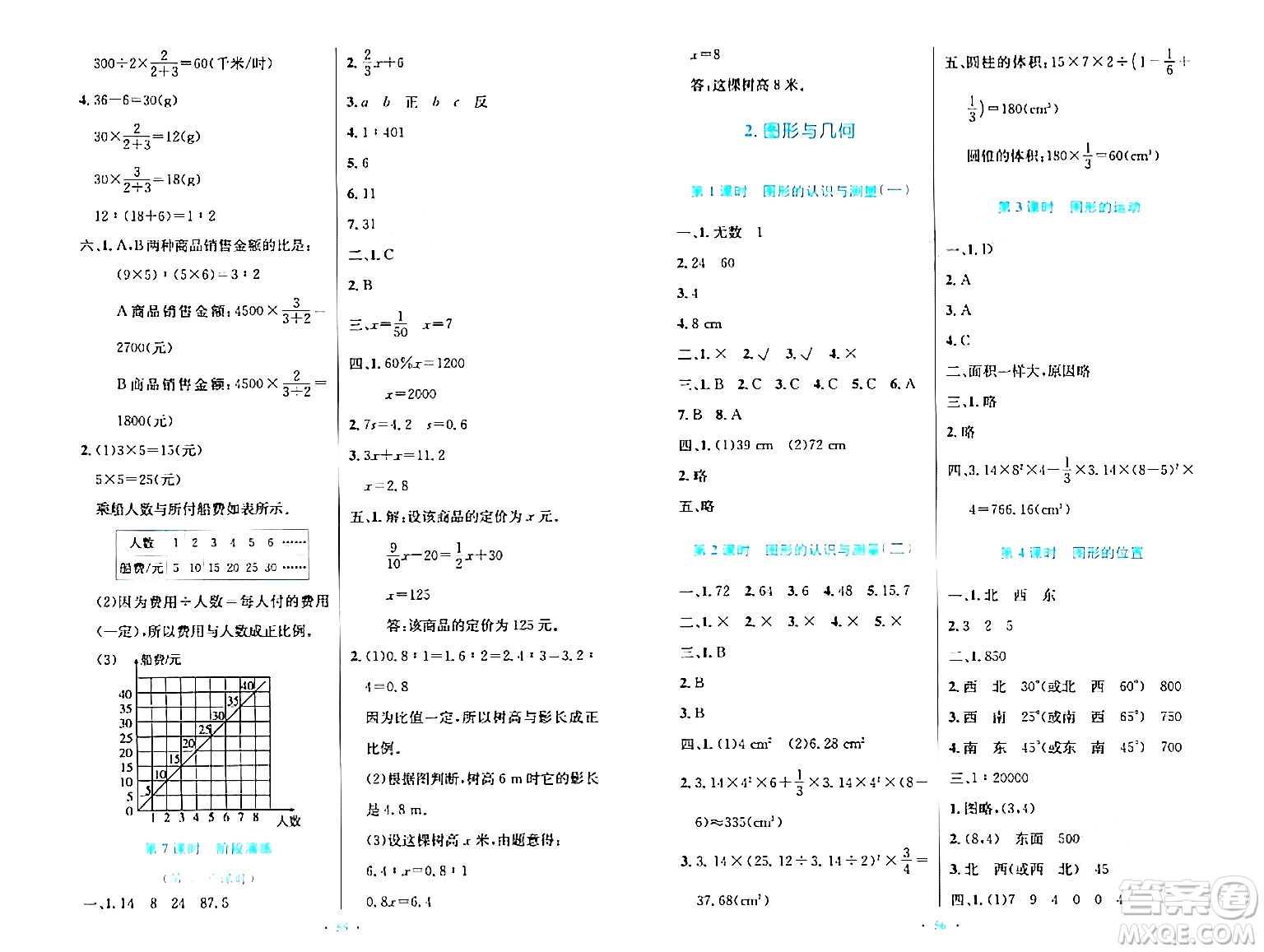 人民教育出版社2024年春小學同步測控優(yōu)化設(shè)計六年級數(shù)學下冊人教版新疆專版增強版答案