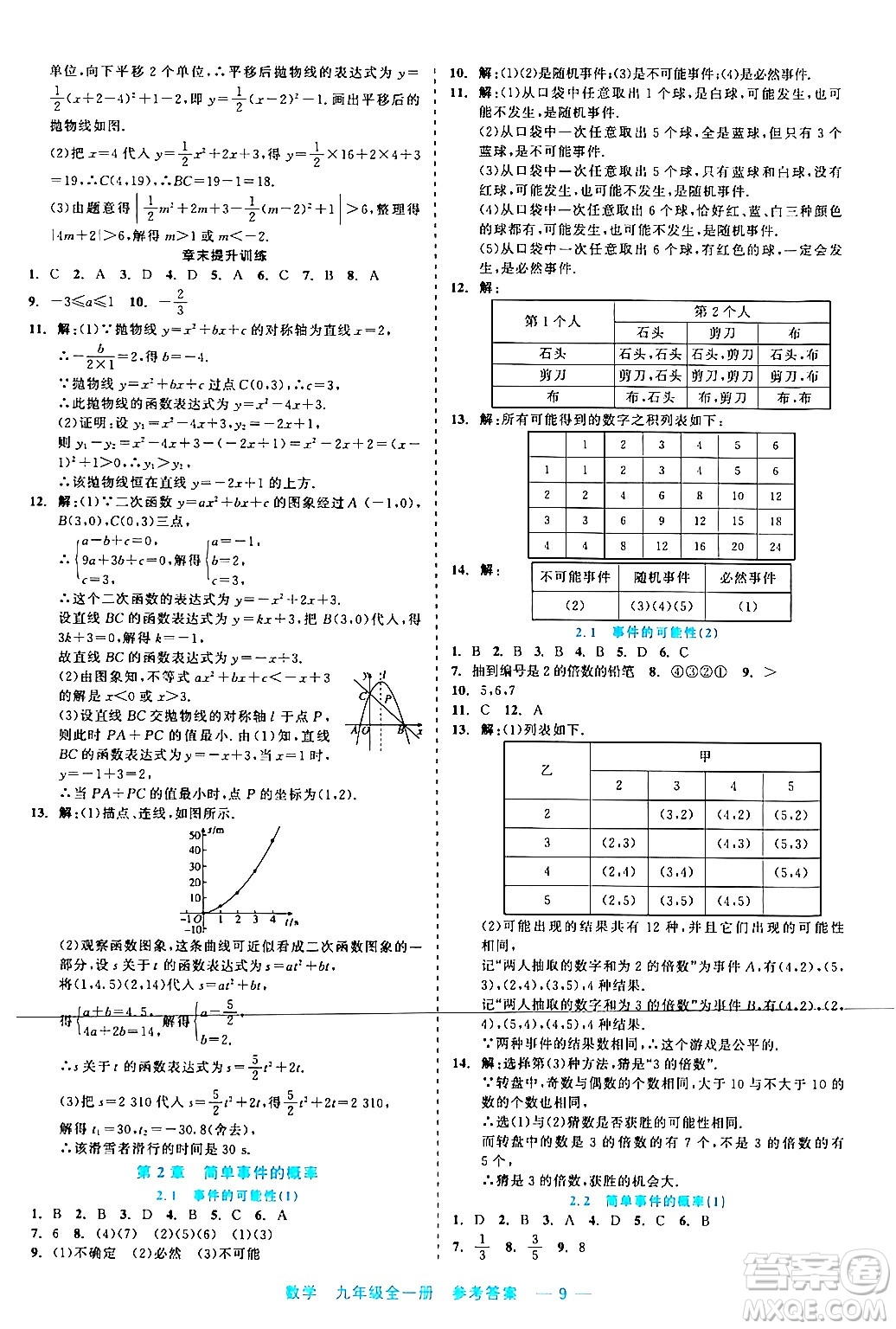 浙江工商大學(xué)出版社2024年春精彩練習(xí)就練這一本九年級(jí)數(shù)學(xué)下冊通用版答案