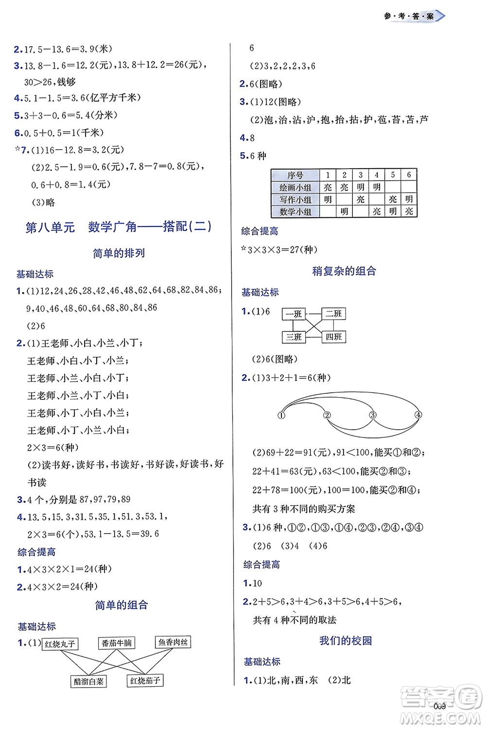 天津教育出版社2024年春學(xué)習(xí)質(zhì)量監(jiān)測(cè)三年級(jí)數(shù)學(xué)下冊(cè)人教版參考答案