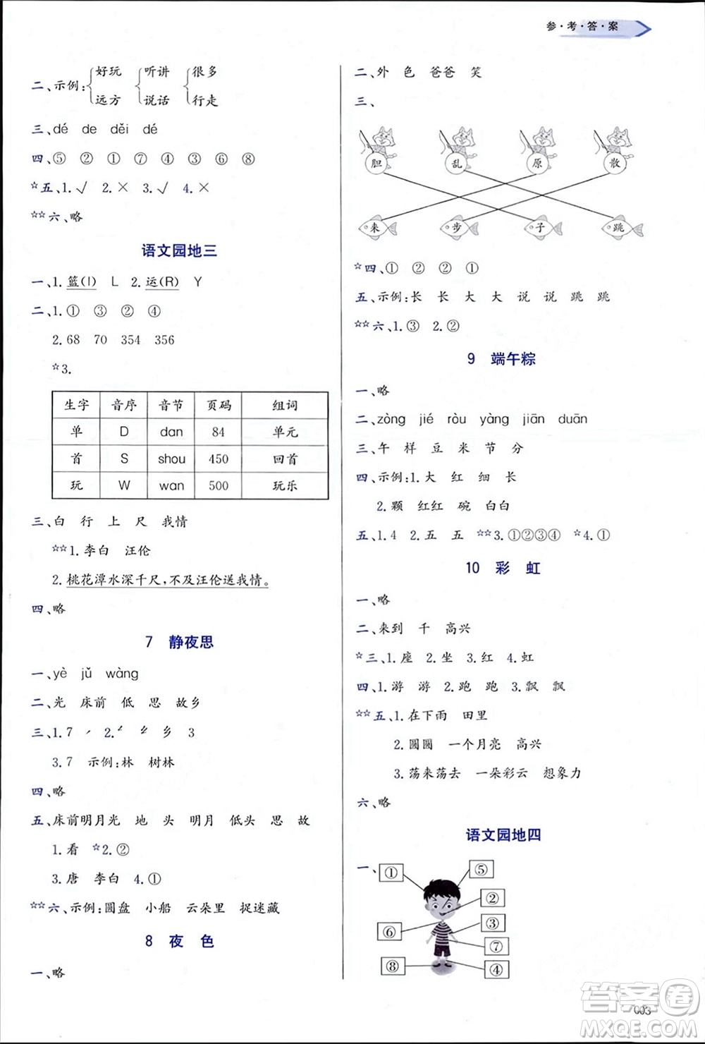 天津教育出版社2024年春學(xué)習(xí)質(zhì)量監(jiān)測(cè)一年級(jí)語文下冊(cè)人教版參考答案